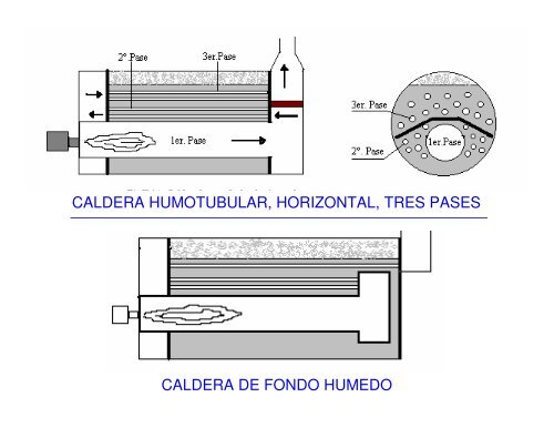 Mantenimiento de Calderas Industriales - Uruman