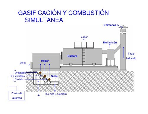 Mantenimiento de Calderas Industriales - Uruman