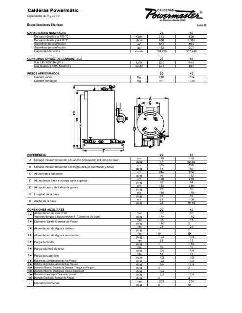 Especificaciones Tecnicas Powermatic 06 - Calderas Powermaster