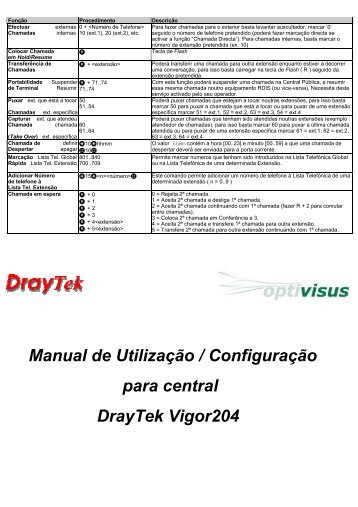 Manual de Utilização / Configuração para central DrayTek Vigor204