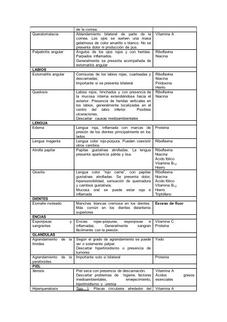 SIGNOS CLÍNICOS CON ANOMALÍAS NUTRICIONALES - CECNI