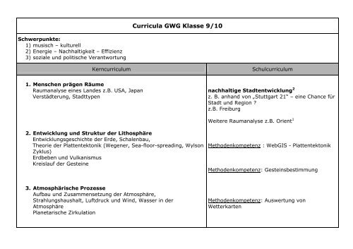 Wirtschaft Gemeinschaftskunde Klasse 9 Und 10