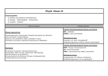 Physik Klasse 10