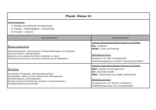 Physik Klasse 10