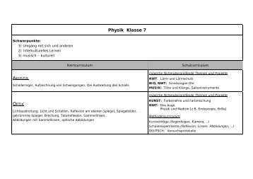 Physik Klasse 7