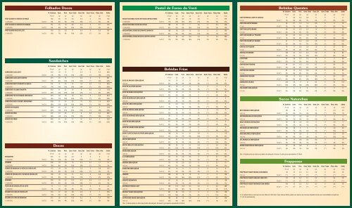 informações nutricionais - Casa do Pão de Queijo