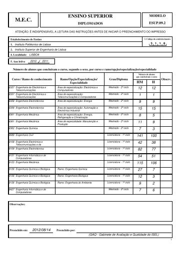 Diplomados por curso (totais) - ISEL