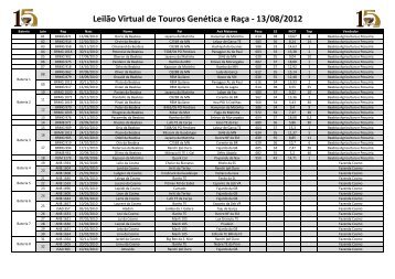 Leilão Virtual de Touros Genética e Raça - 13/08/2012 - SBA