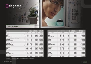 DEGESTA-Städte