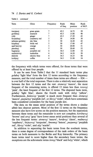 The basic color terms of Russian* - Walter de Gruyter