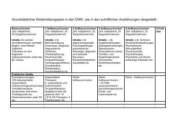 Weiterbildungsplan - MediClin Deister Weser Klinik