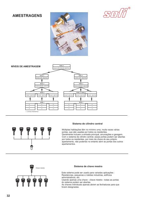 Sofi Product Catalog