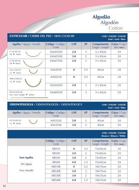 Baixe o catálago completo em formato pdf - Bhvidacirurgica.com.br