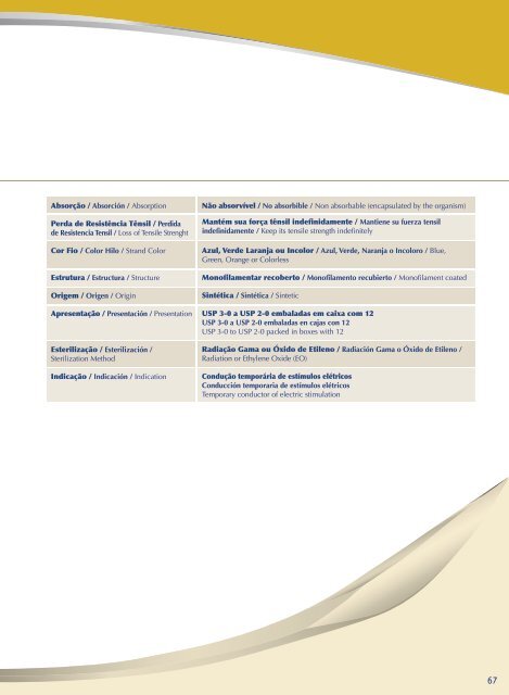 Baixe o catálago completo em formato pdf - Bhvidacirurgica.com.br