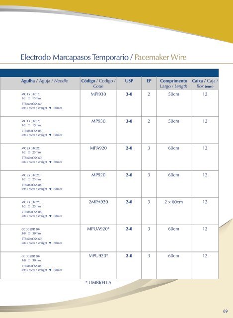 Baixe o catálago completo em formato pdf - Bhvidacirurgica.com.br