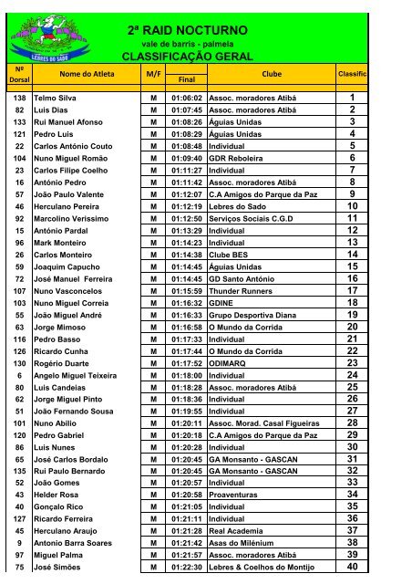 Geral - Associação de Atletismo Lebres do Sado