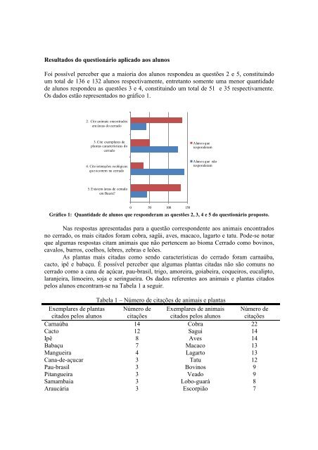 caracterização do bioma cerrado por alunos de ensino médio