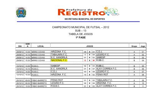 TABELA DE CLASSIFICAÇÃO CAMPEONATO MUNICIPAL DE FUTEBOL SETE – Prefeitura  Municipal de Novo Xingu – RS