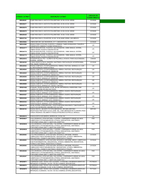 Produtos_med_uso_unico_SICONV codigo un.xlsx - FNS