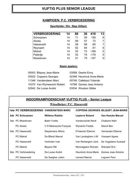 2011 – 2012 - Petanque Oost-Vlaanderen