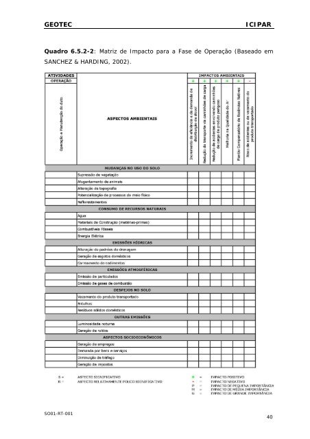 Plano de Trabalho sobre o Empreendimento Complexo Empresarial ...