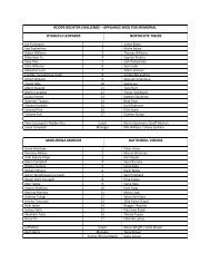 Team Lists 14 April 2012