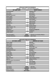 APPLIANCE SHED FOX MEMORIAL ROUND 4 - 20 April – Konica ...