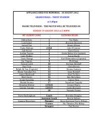 18 AUGUST 2012 – Premiership Grand Final Team Lists