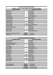 APPLIANCE SHED FOX MEMORIAL ROUND 2- 6 April – Konica ...