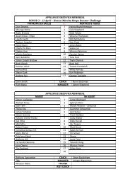 APPLIANCE SHED FOX MEMORIAL ROUND 3 - 13 April – Konica ...