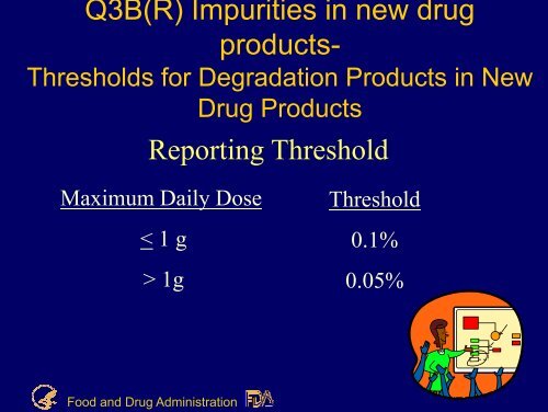 Regulation of impurities in drug substances and products