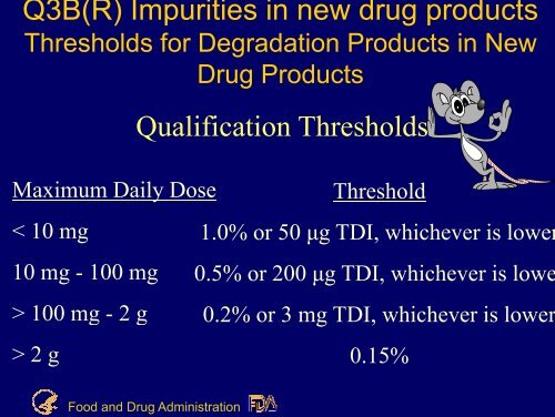 Regulation of impurities in drug substances and products