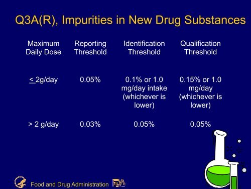 Regulation of impurities in drug substances and products