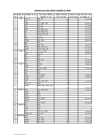 CDPO List