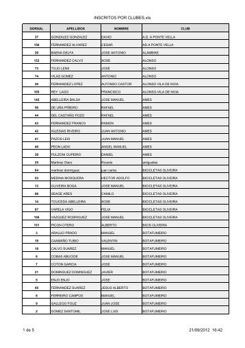 INSCRITOS POR CLUBES - club ciclista botafumeiro