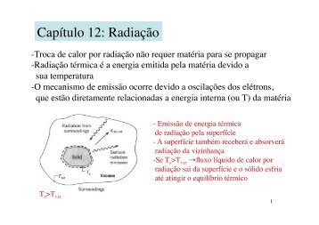 Capítulo 12: Radiação