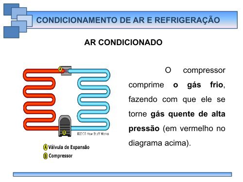 CONDICIONAMENTO DE AR & REFRIGERAÇÃO