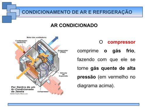 CONDICIONAMENTO DE AR & REFRIGERAÇÃO