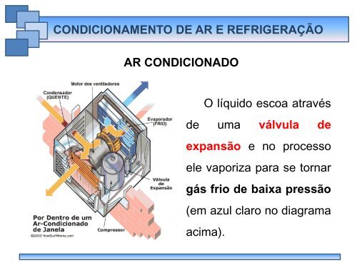 CONDICIONAMENTO DE AR & REFRIGERAÇÃO