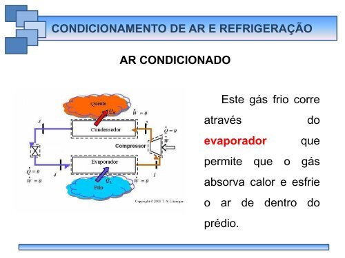 CONDICIONAMENTO DE AR & REFRIGERAÇÃO