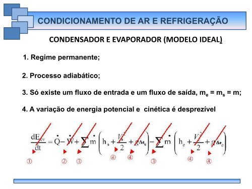 CONDICIONAMENTO DE AR & REFRIGERAÇÃO