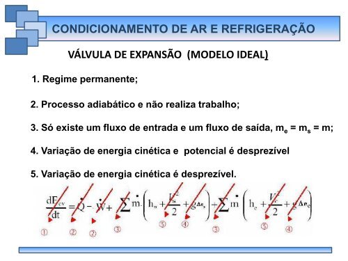 CONDICIONAMENTO DE AR & REFRIGERAÇÃO