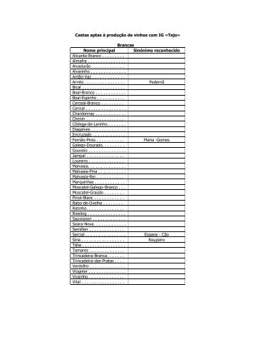 Listagem de Castas para Vinho Regional Tejo - Vinhos do Tejo