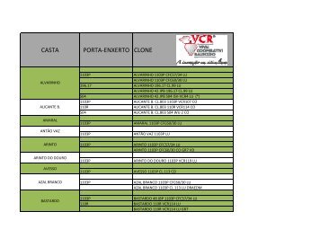 CASTA PORTA-ENXERTO CLONE - IMPROFORT