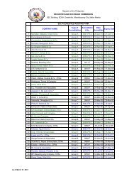 Accredited_External_Auditors as of MArch 2012 - Philippine ...