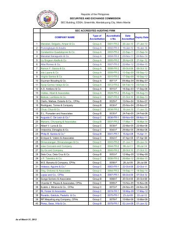 Accredited_External_Auditors as of MArch 2012 - Philippine ...