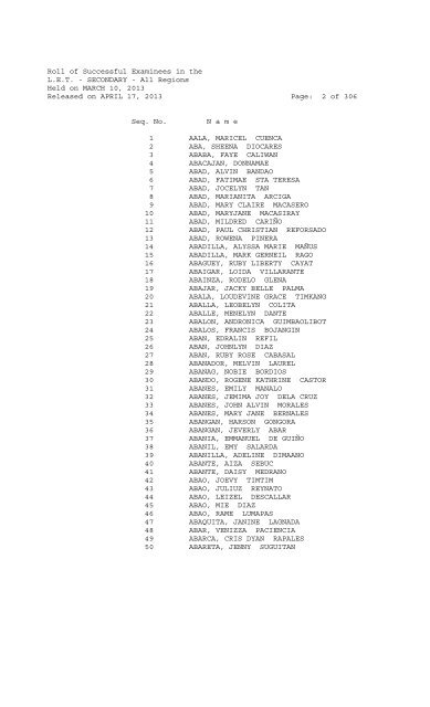 All Regions Held On March 10 2013 Released On April 17 2013