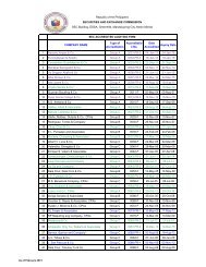 COMPANY NAME Type of Accreditation Accreditatio n No. Date ...