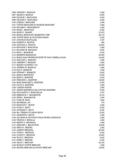 2GO - List of Stockholders as of 04.16.12