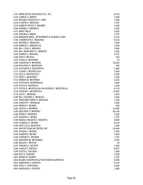 2GO - List of Stockholders as of 04.16.12